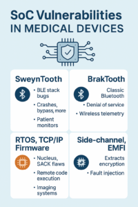 SoC medical device vulnerabilities - Blue Goat Cyber