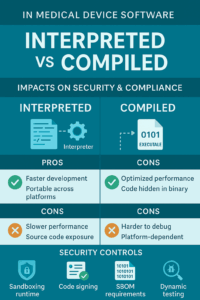interpreted vs compiled